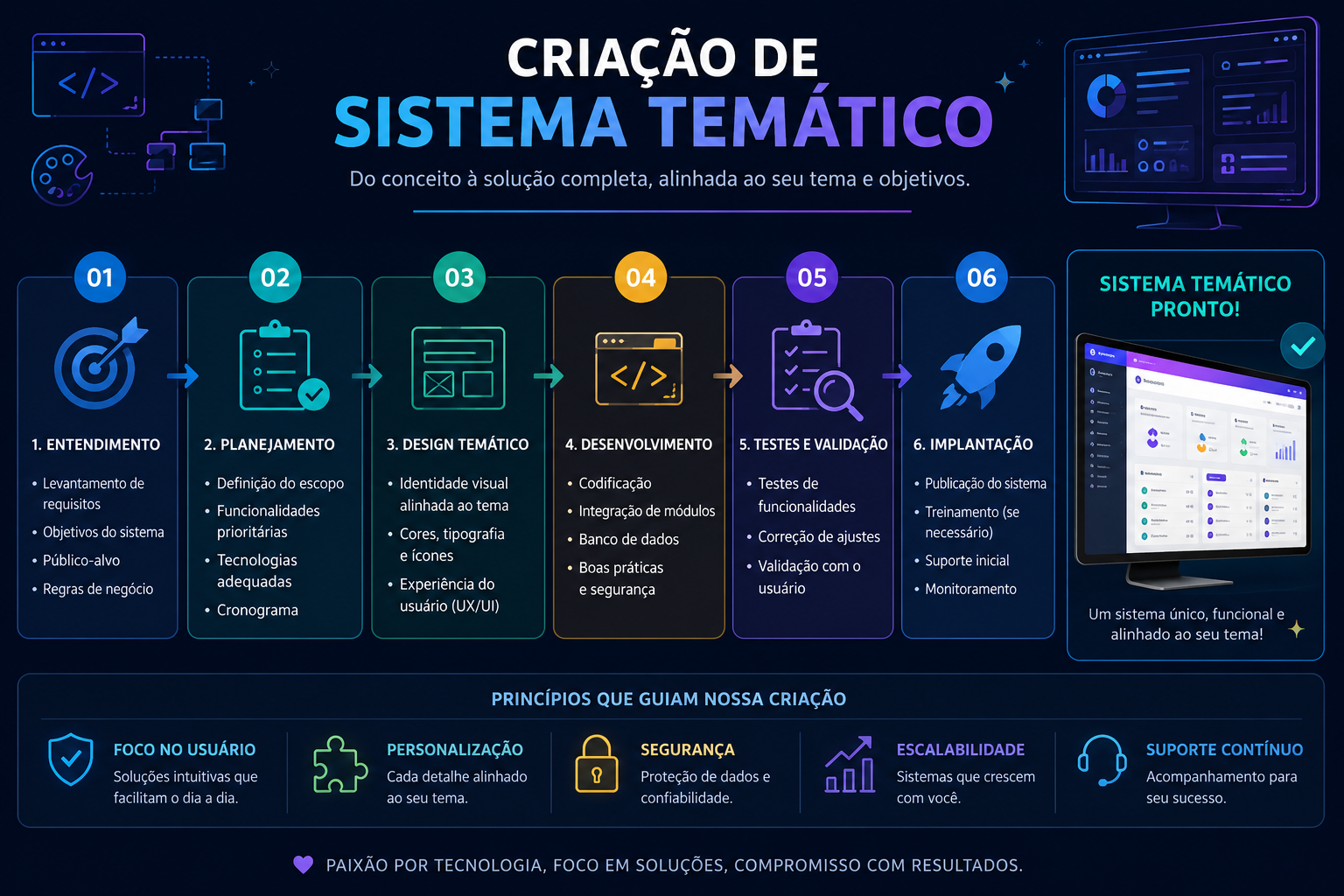 Sistema Inteligentes