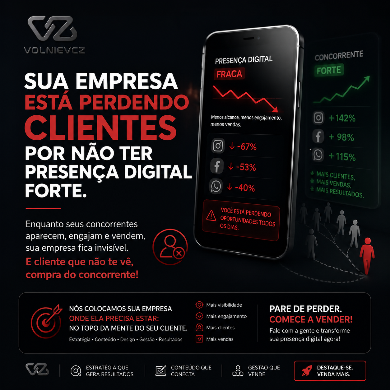 Gerenciamento de Redes Sociais